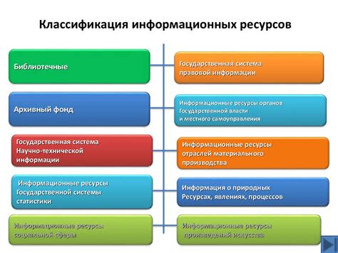 Информационные ресурсы