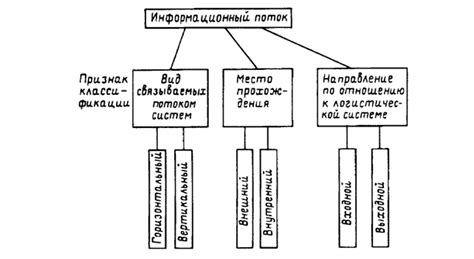 Информационный поток