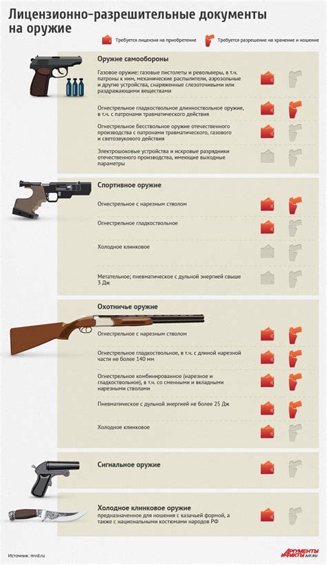 Информация об оружии гаранта