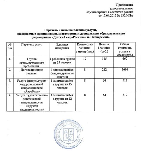 Информация о дополнительных комиссиях