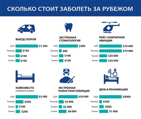 Информация о медицинском обеспечении при выезде за границу