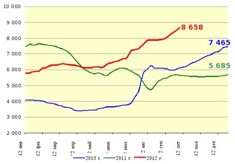 Информация о текущей ситуации на рынке зерна