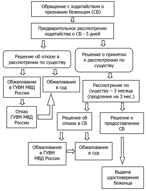 Информирование сторон о результате рассмотрения ходатайства