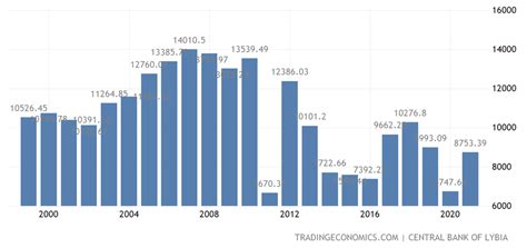 Инфраструктура и экономика Ливии сегодня