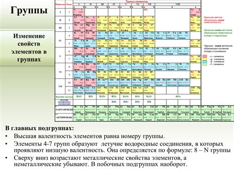 Ионизационная энергия элементов