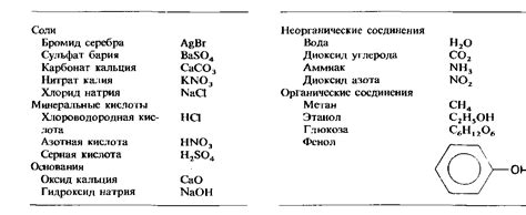 Ионные и ковалентные соединения