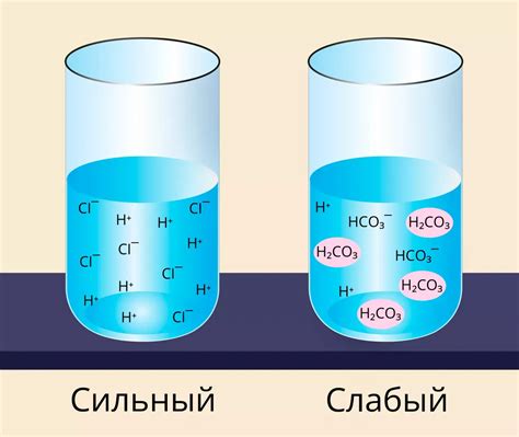 Ионы в процессе распадения