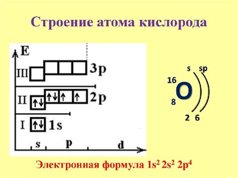 Ион кислорода и атом кислорода: основные различия