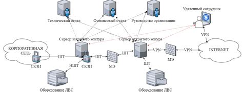 Исключение вероятности нарушения конфиденциальности