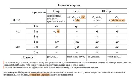 Исключения в использовании глаголов