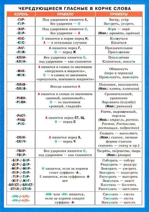 Исключения из правил написания