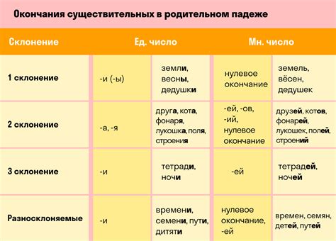 Исключения при склонении фамилии Мороз в творительном падеже