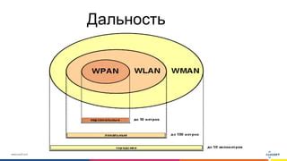 Исключительная роль беспроводных сетей: обозрение основных принципов