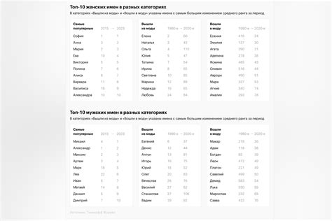 Искусные имена родственниц