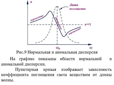 Испарение и дисперсия аромата