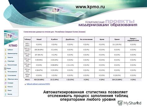 Исполнение обязательств субъектами РФ