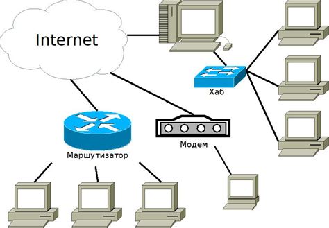 Использование аппаратных устройств для создания интернет-сети