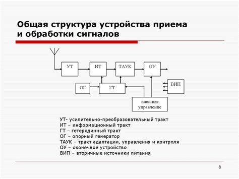 Использование внешних сигналов