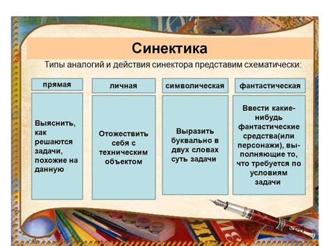 Использование воображения и креативности