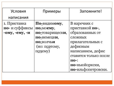 Использование временных наречий и выражений