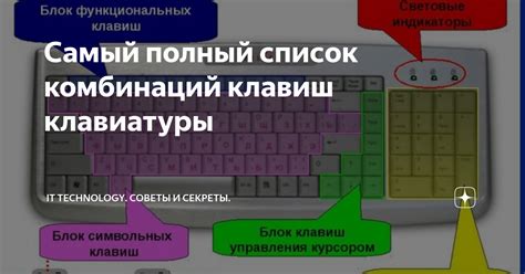 Использование встроенной клавиатуры и соответствующих комбинаций клавиш