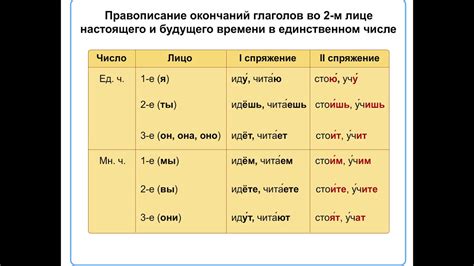 Использование глаголов без изменений