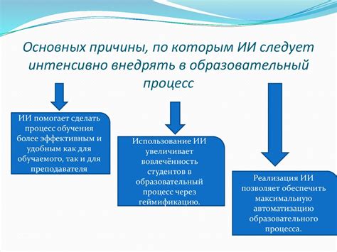 Использование голосовых ассистентов