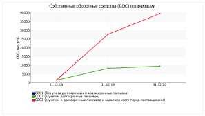 Использование графиков для наглядной проверки