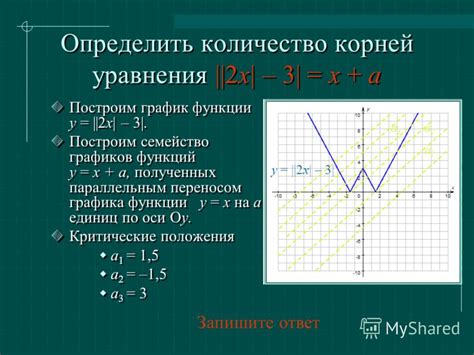 Использование графического ядра в рабочих задачах