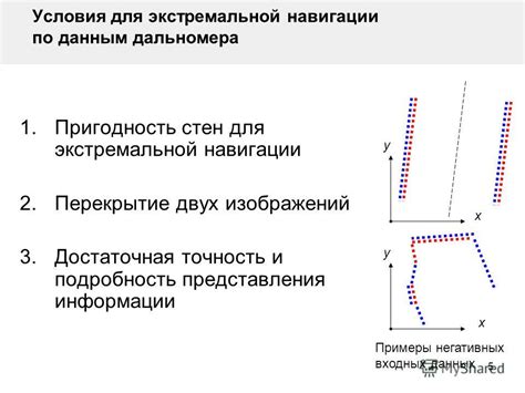 Использование данных изображений для точной навигации электромобиля в Российской Федерации