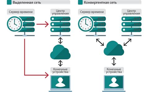 Использование дополнительных приложений для синхронизации времени