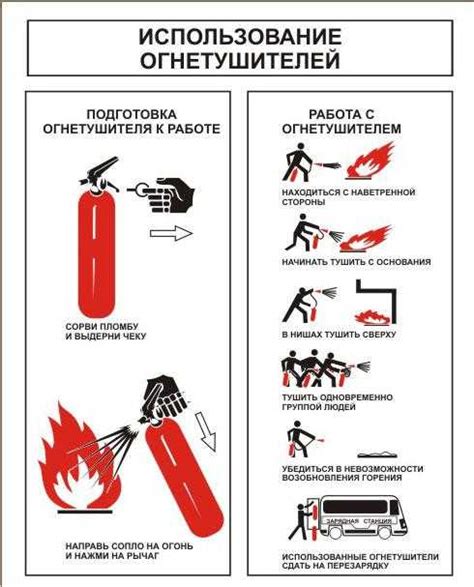 Использование жидкости при тушении