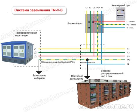 Использование защитного нуля вместо заземления