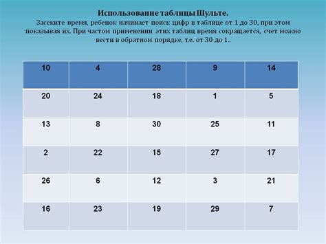 Использование зрительной таблицы