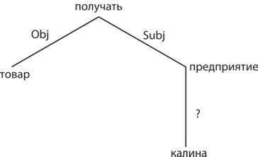 Использование интуитивных названий для ссылок