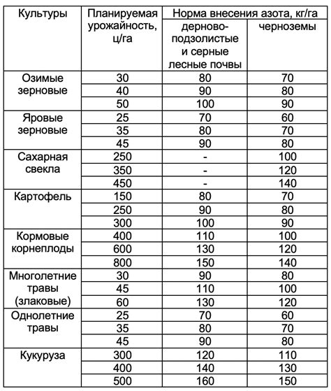 Использование информации об аммиаке