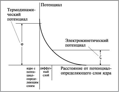 Использование и эффект