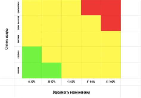 Использование ключевых предметов и карт для повышения вероятности открытия биста