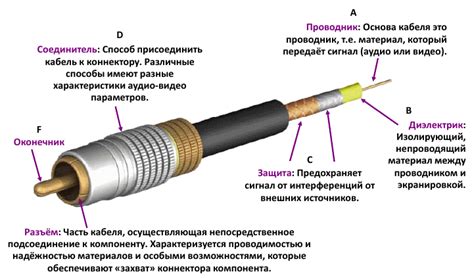 Использование композитных аудио-видео разъемов