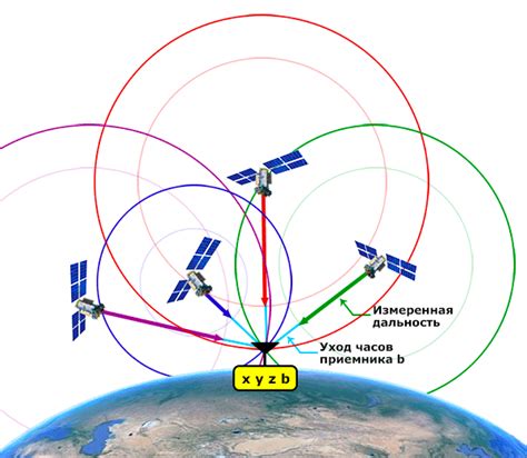 Использование координат местности и инструкций спутниковых операторов