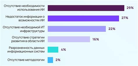 Использование механических барьеров