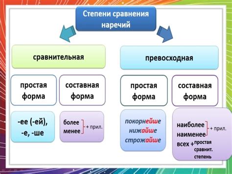 Использование наречий в качестве определений