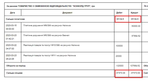 Использование операторов сравнения