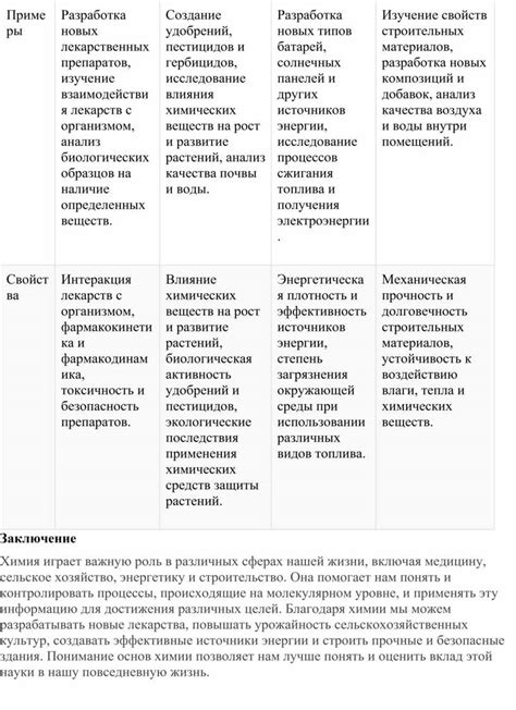 Использование определенных лекарственных препаратов