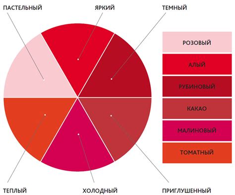 Использование основных оттенков