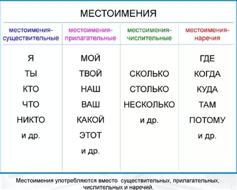 Использование относительного местоимения "где" в предложениях