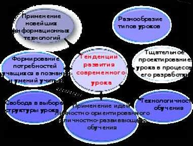 Использование повторения и систематической тренировки для закрепления знаний