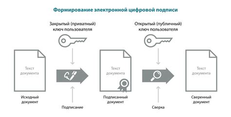 Использование подписей и эпиграфов