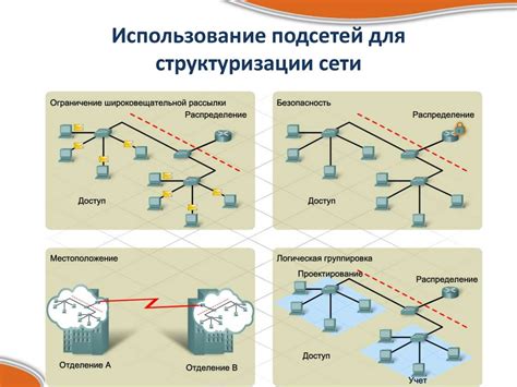 Использование подсетей в распределенных сетевых системах