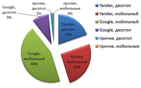 Использование поисковых систем и специализированных сайтов